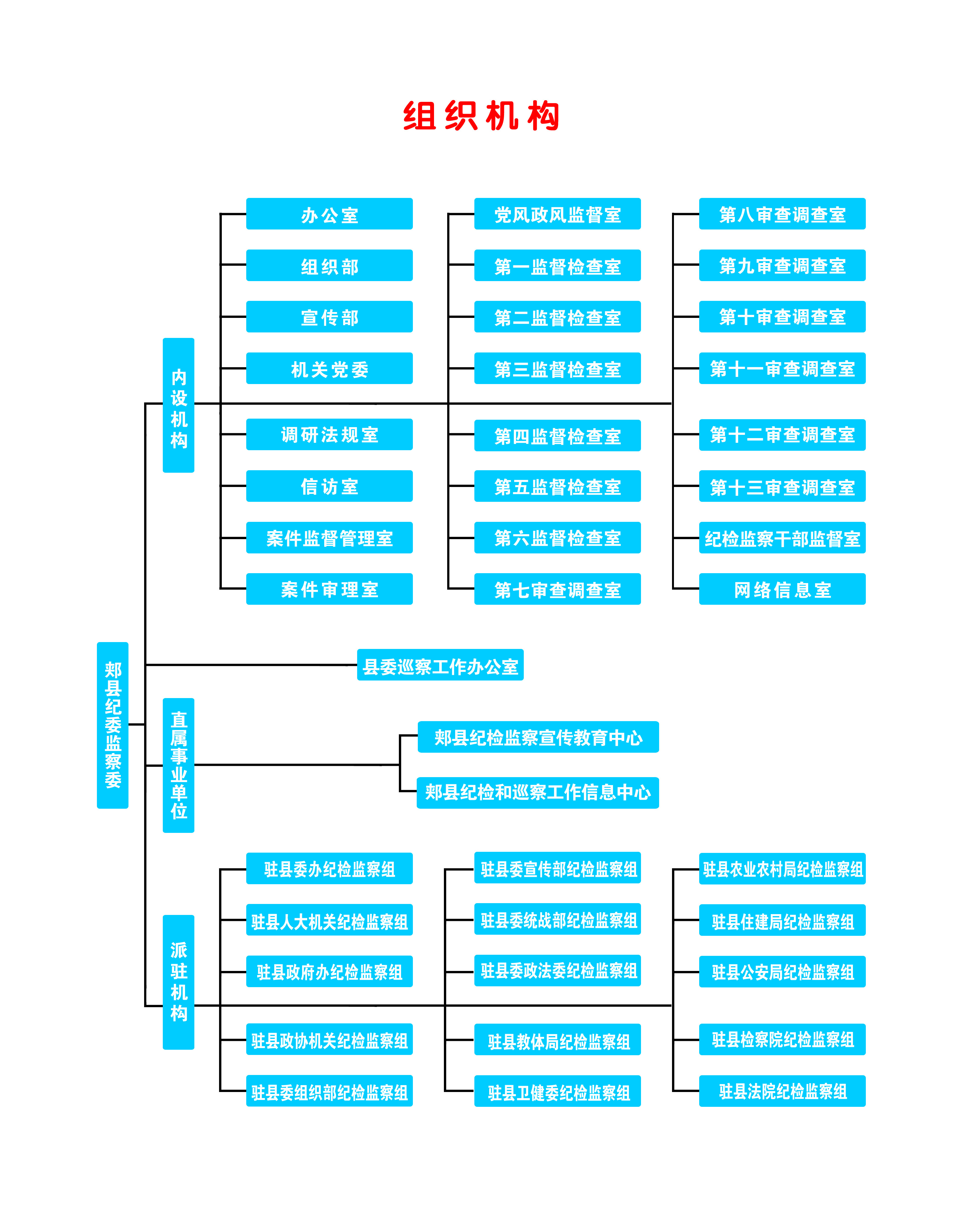 郟縣監察委員會