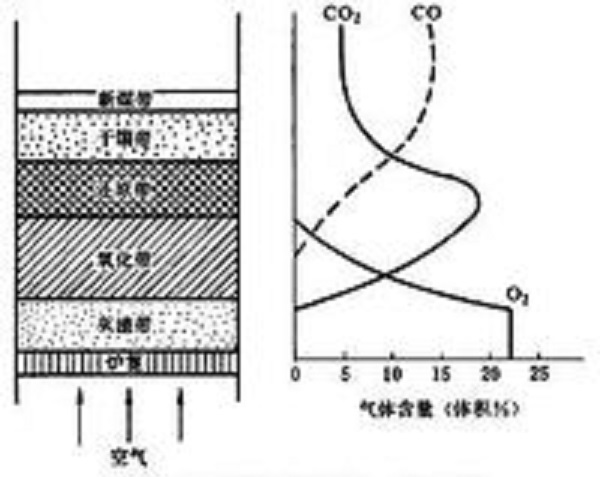 冶金爐燃燒裝置