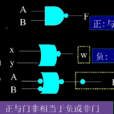 負邏輯轉換