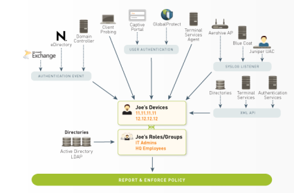 Palo Alto Networks