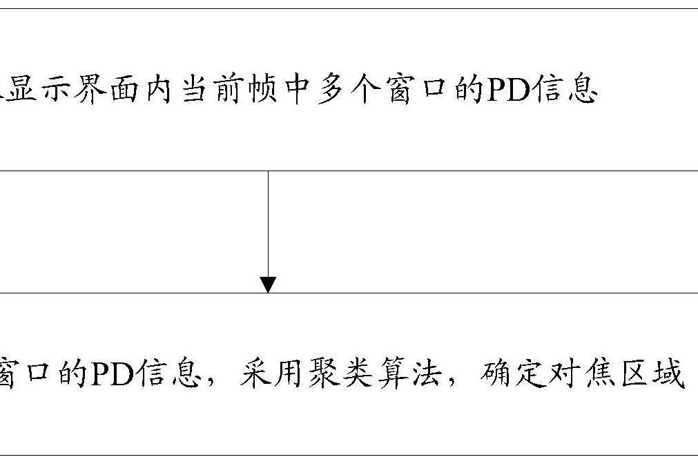 一種對焦方法及裝置、終端