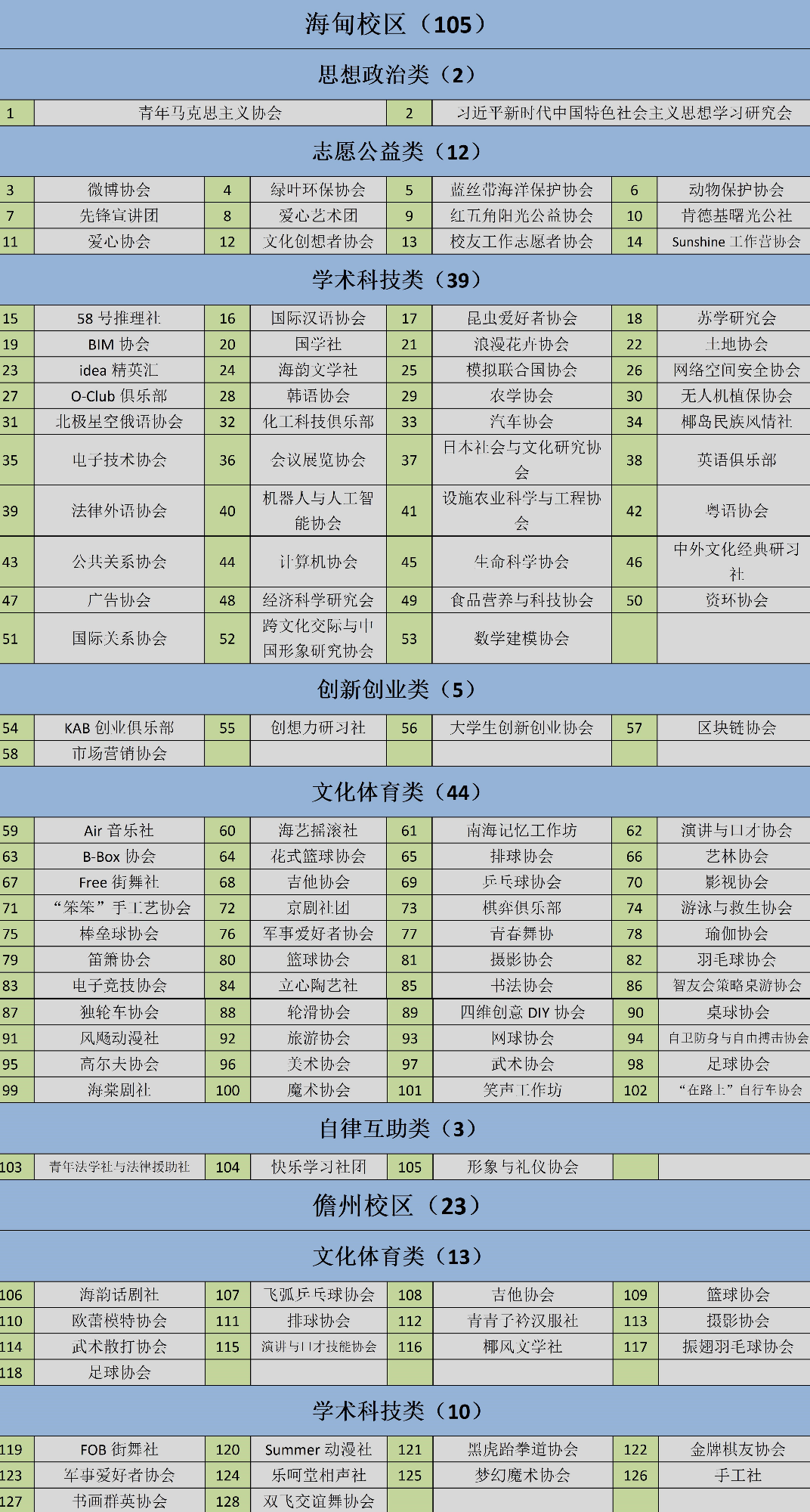 海南大學學生社團聯合會