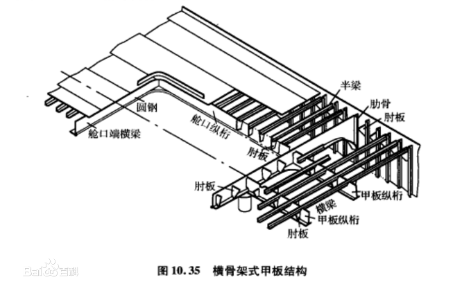 輕甲板梁