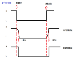 光學式按鍵