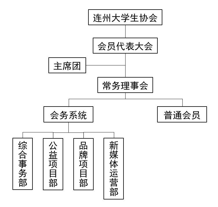 連州大學生協會