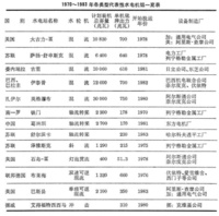 電工製造業