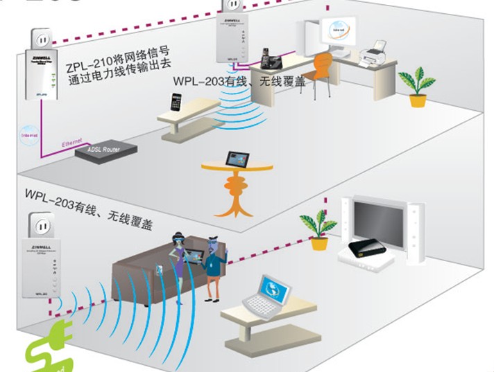 ZPL-220電力貓