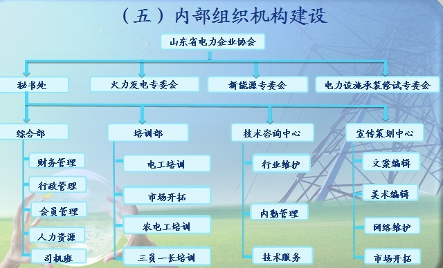 山東省電力企業協會