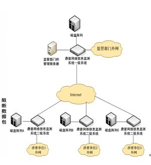 內容解析監控