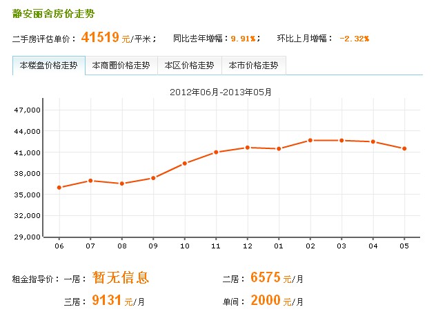 2012年06月-2013年05月