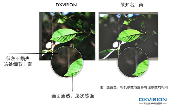 大象視界LED屏灰度等級對比