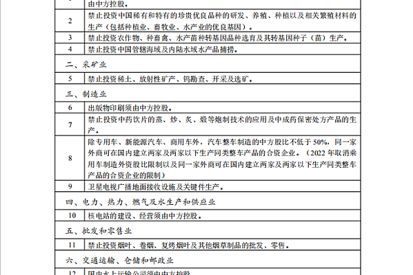 外商投資準入特別管理措施（負面清單）（2020年版）