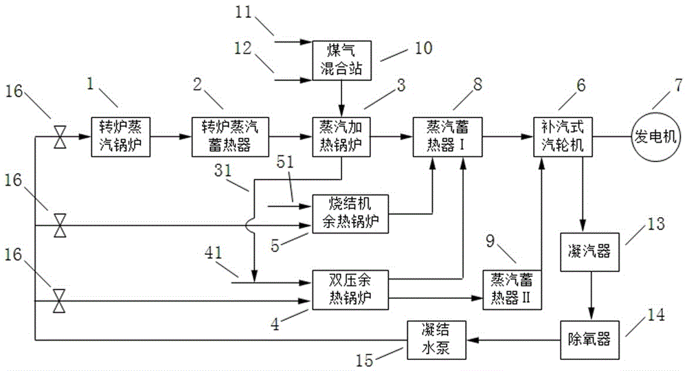 一種鋼鐵企業餘能綜合高效發電方法及其發電系統