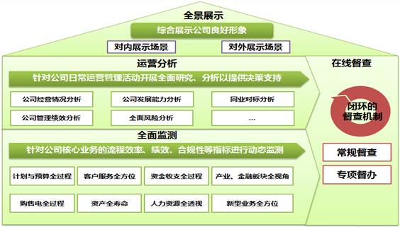 企業運營管理監控中心