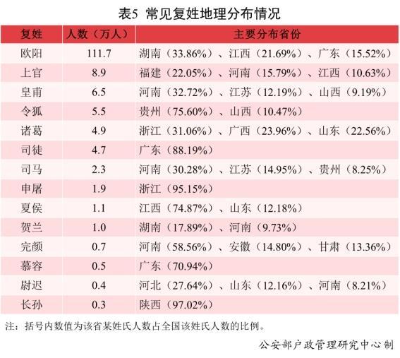 二〇二一年全國姓名報告