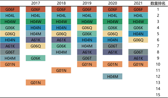 粵港澳大灣區協同創新發展報告(2022)