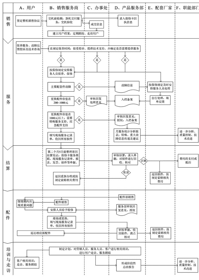 河南省騰飛機器製造有限公司