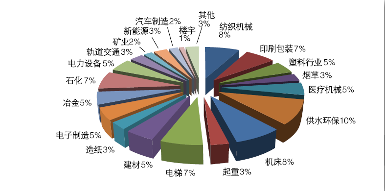 中國傳動網