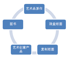 今日藝術匯