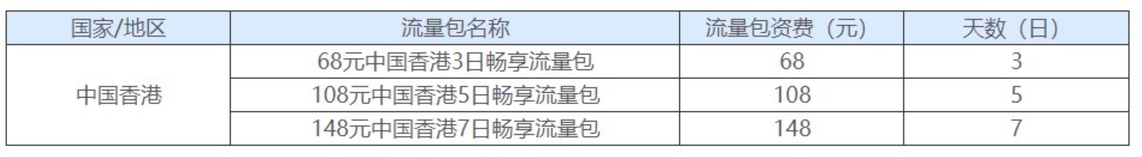 中國電信國際及港澳台漫遊