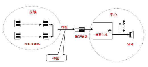 系統構成圖