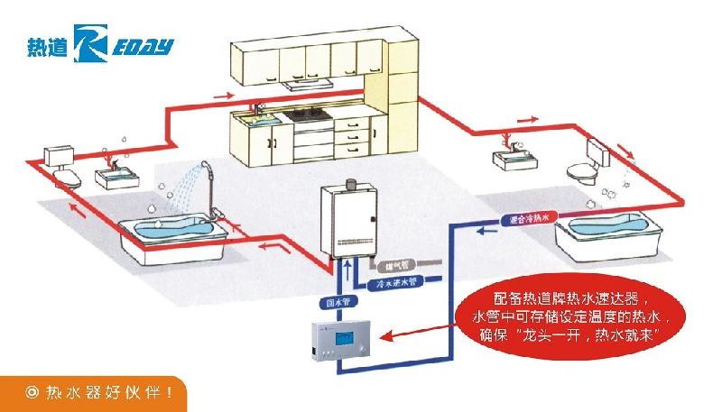 熱水器預熱裝置