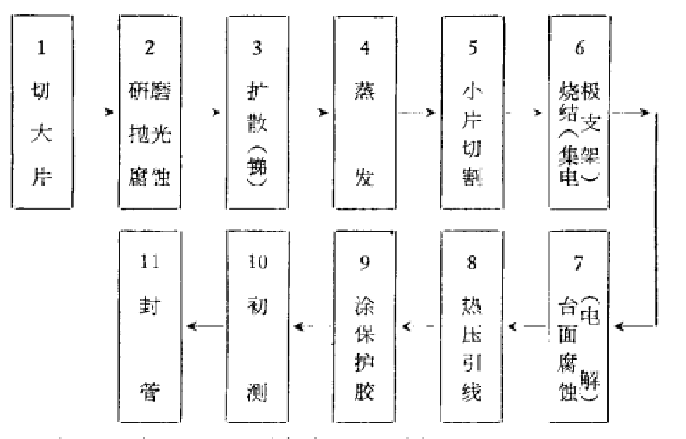 蒸發合金工藝