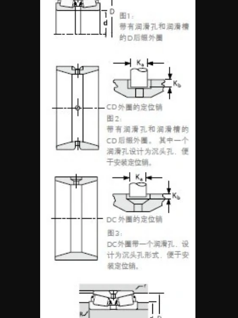 TIMKEN EE722115/722186CD軸承