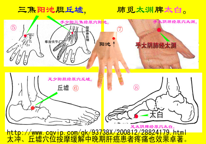 原穴