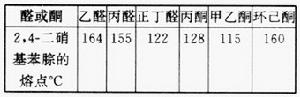 表:醛、桐的2，4-二硝基苯腙的熔點