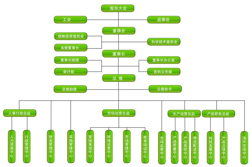 如今康健（北京）生物科技有限公司