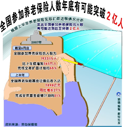 勞動和社會保障部政務公開辦法