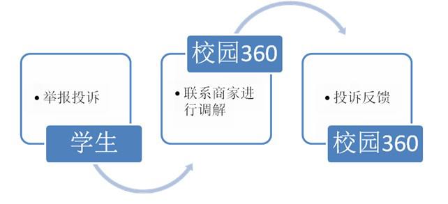 福州大學校園360°e青年服務中心