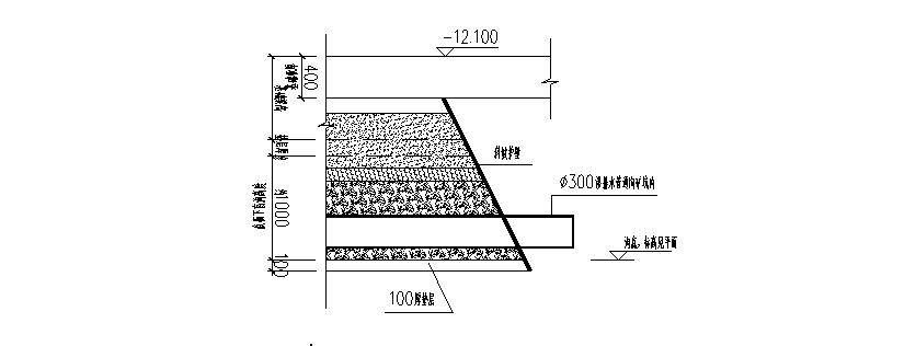 臨礦坑建築地下室導流盲溝排水系統施工工法