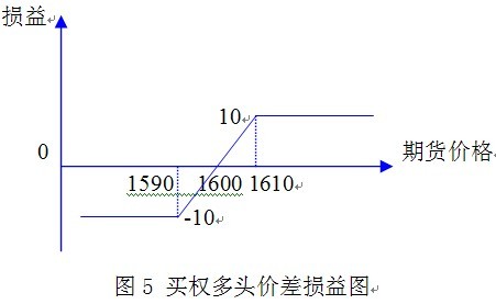 牛市交易策略