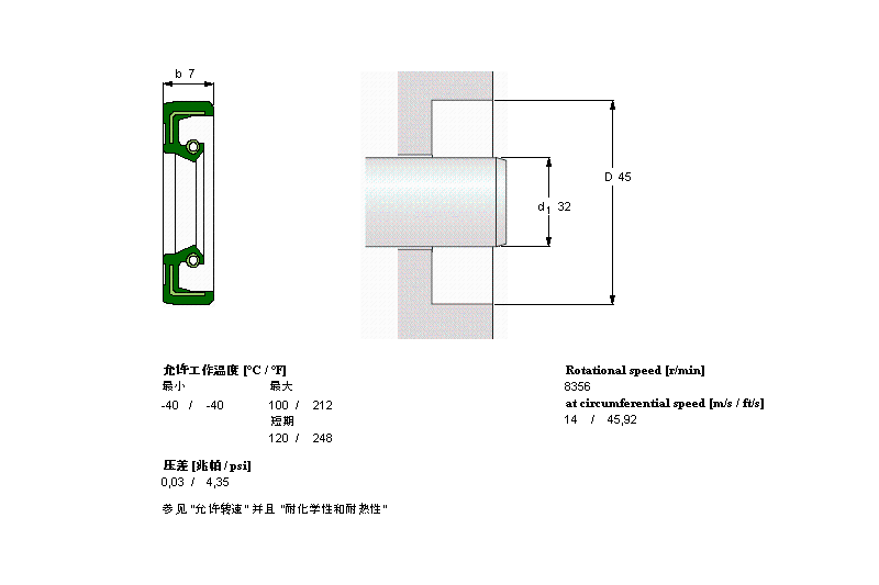 SKF CR32X45X7HMS5RG軸承