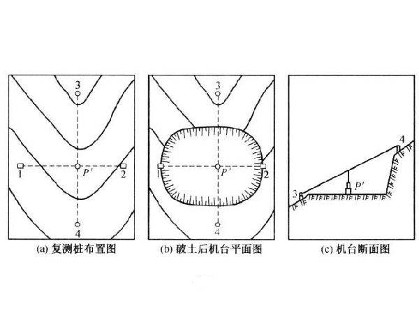 複測