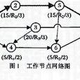 關鍵鏈項目管理