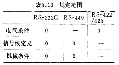 標準輸入輸出接口