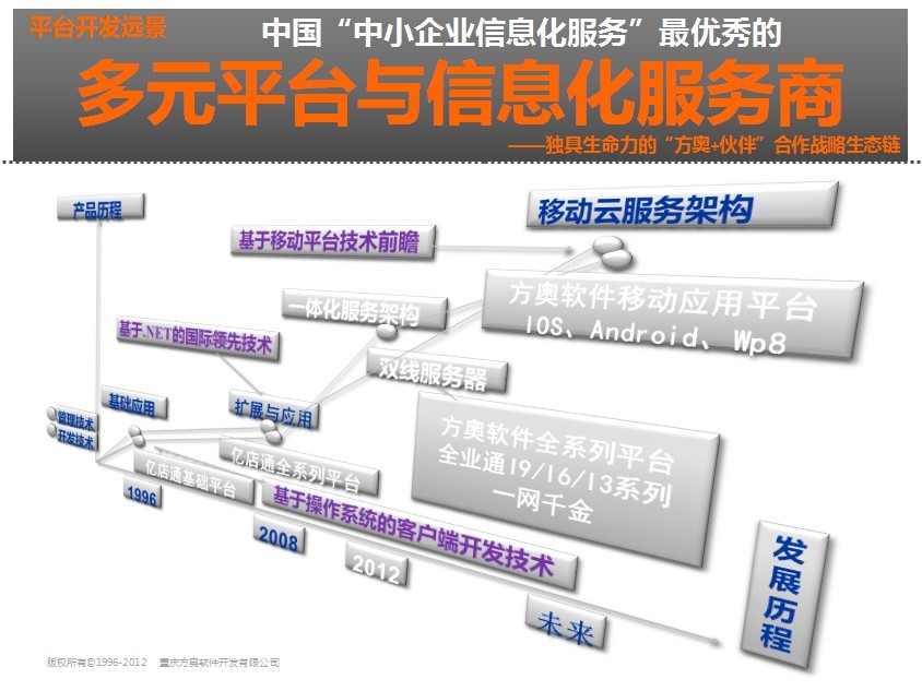 方奧軟體開發平台