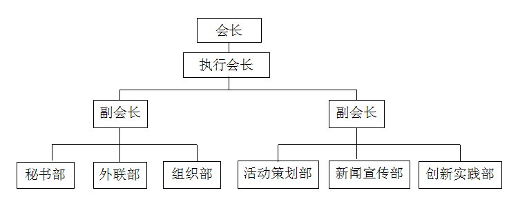 嘉興學院南湖學院綠蔭青年志願者協會