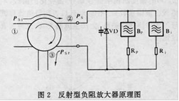 圖2