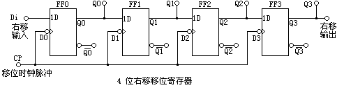 暫存器