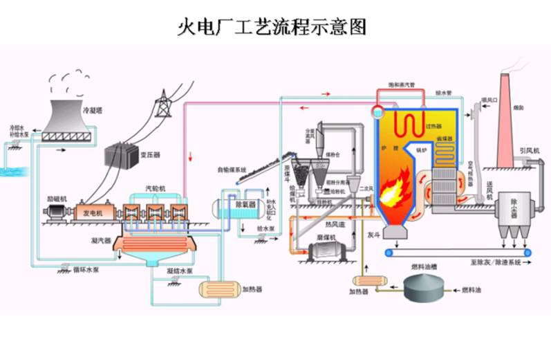 鍋爐給水