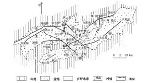 主要斷層分布