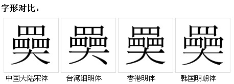 字形對比