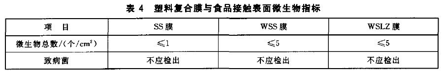 表 4 塑 料 復 合 膜 與 食 品 接 觸 裹 面 微 生 物 指 標