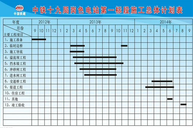 總體計畫