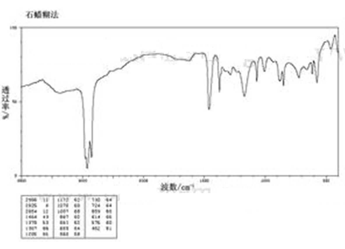 二硫化鎢紅外圖譜（IR1）