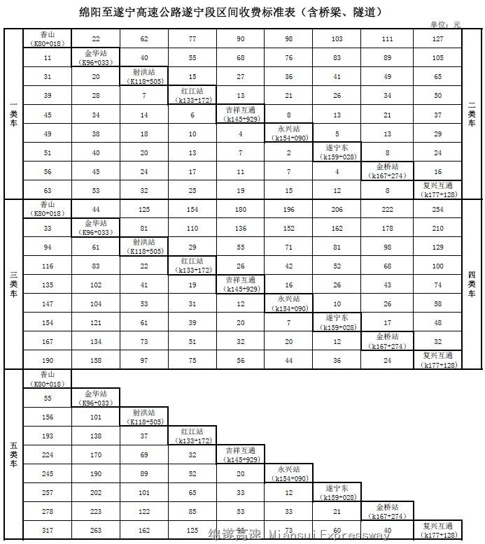 綿遂高速公路(綿遂高速)